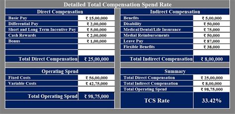 Compensation Calculator .